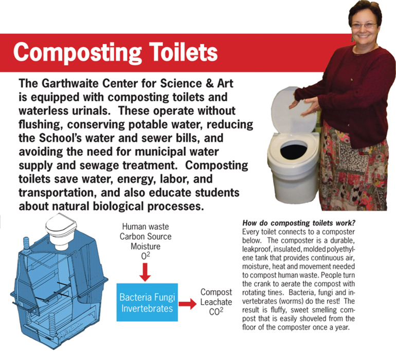 Architerra Sustainabl#15203